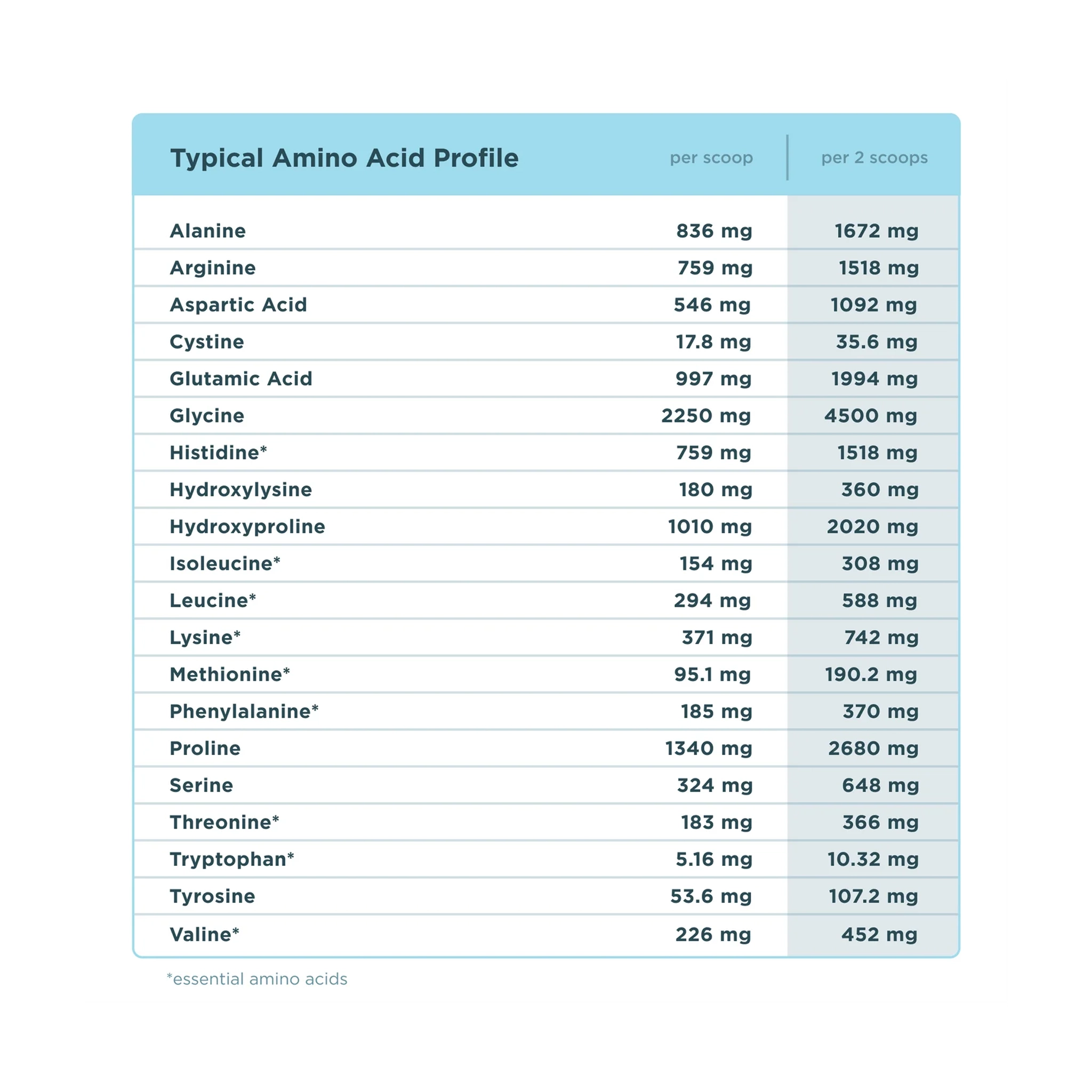 Ancient Nutrition Multi Collagen Protein Gut Restore – Digestive Health & Wellness - Image 5