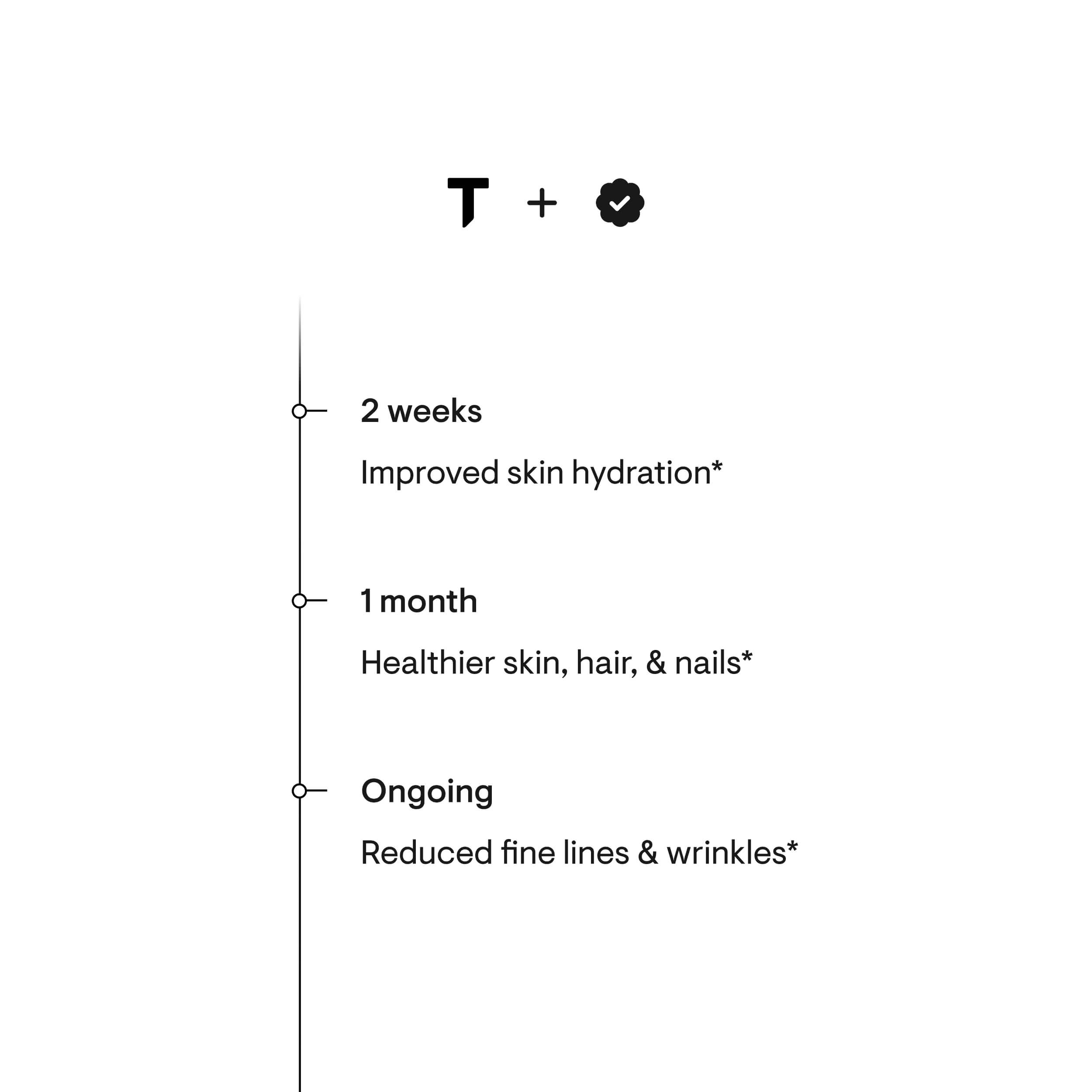 Thorne Collagen Plus 495g - Image 3